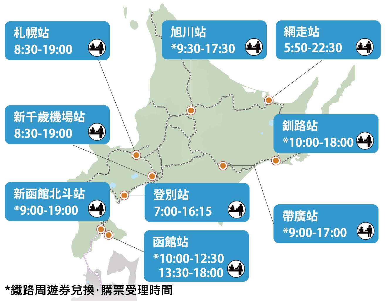 北海道鐵路周遊券