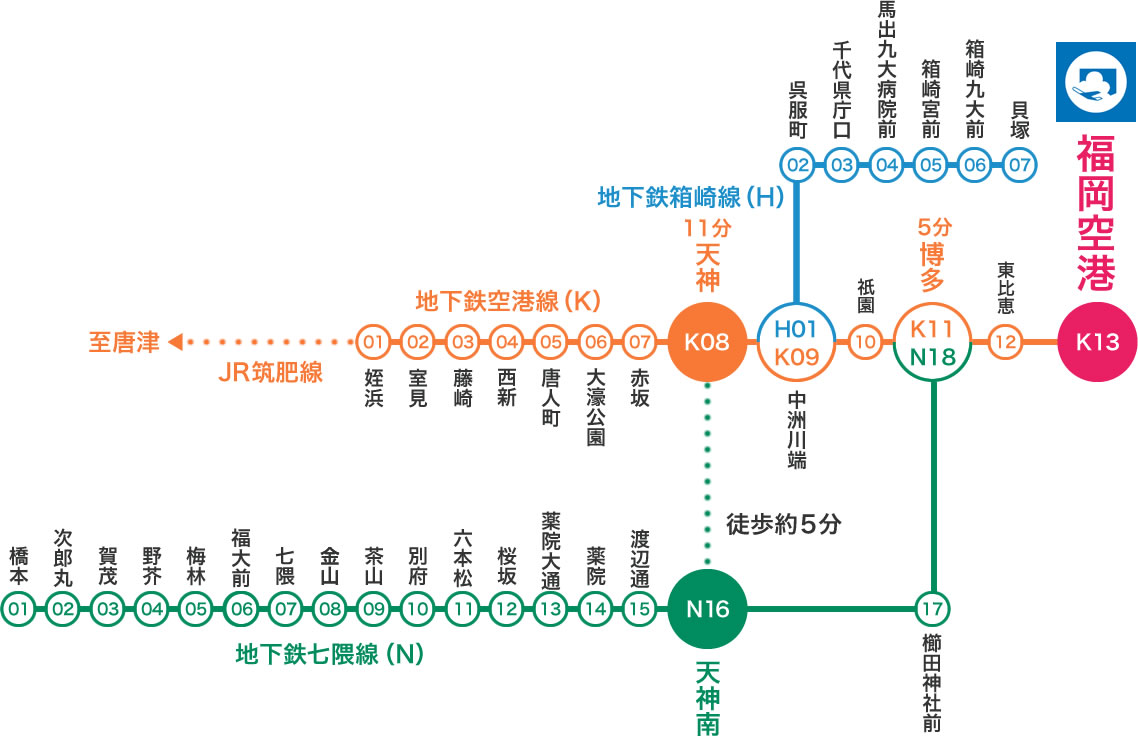 福岡機場交通