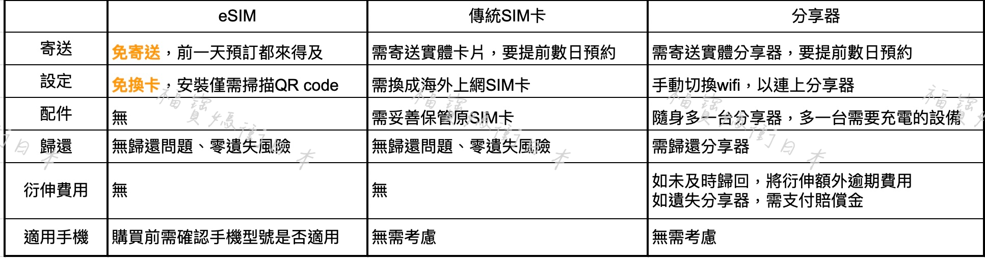 日本esim比較