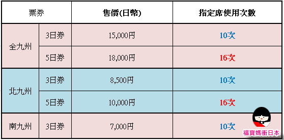 票價及使用次數.jpg