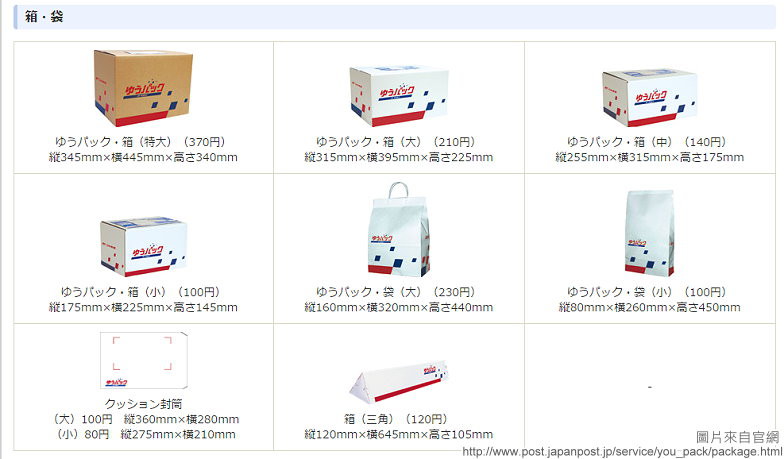 日本郵便局寄送包材