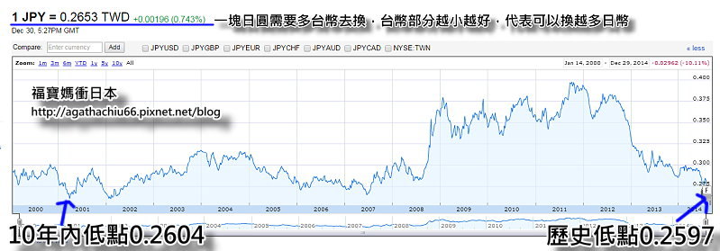 日幣匯率jpg