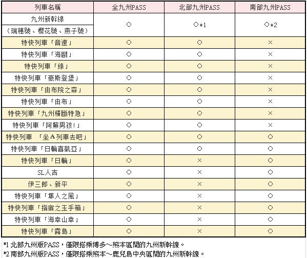 可搭乘列車.jpg